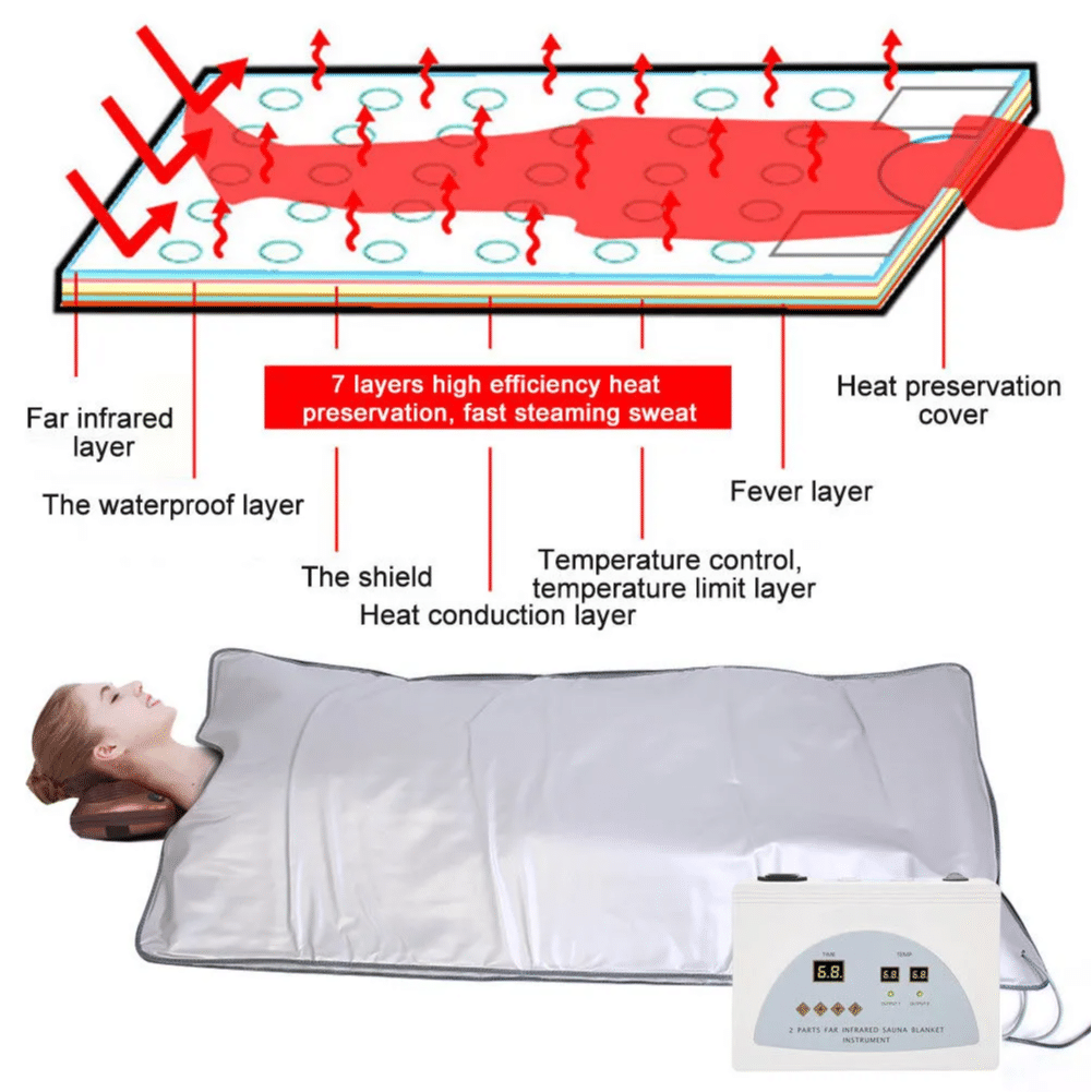 Biotronix Sauna Portable Far Infrared Sauna Heating Blanket Detox Home Professional Salon Beauty