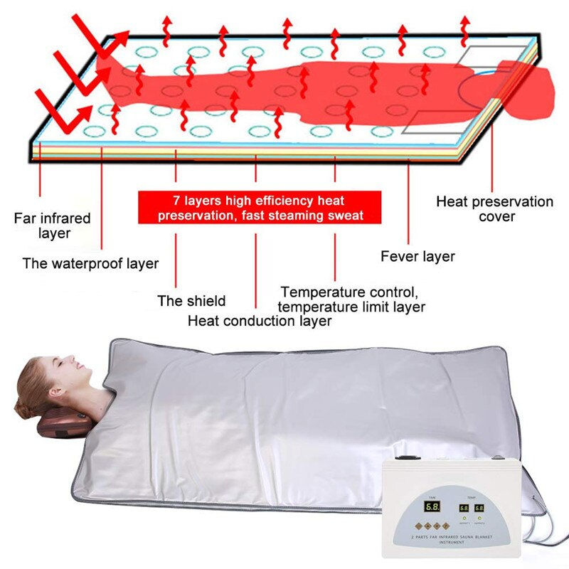 Biotronix Infrared Sauna Blanket Body Detox Professional Therapy Sweating Sauna Bed Pain Relief