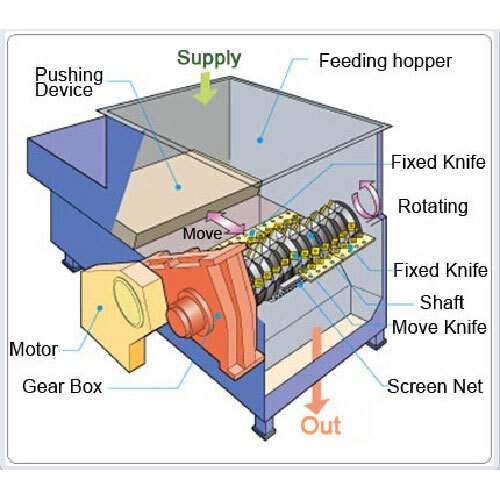 Single Shaft Shredder
