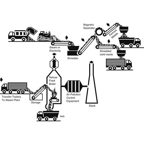 Refuse-Derived Fuel (RDF)