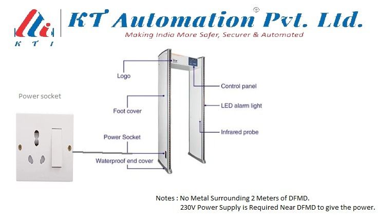 Door Frame Metal Detector 9 zone