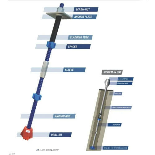 Self Drilling Anchor Bolts