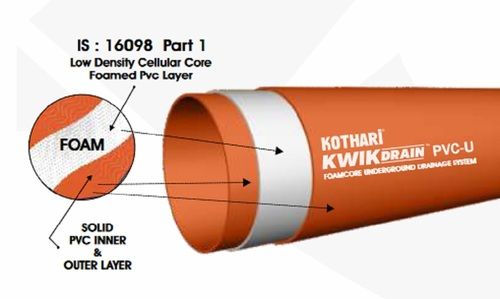 Kothari Foam Core Pipe Item Code - 3037