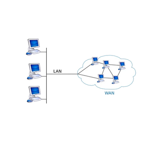 LAN WAN Solutions