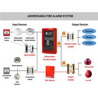 Fire Alarm System - 50 Hz Frequency, 220-440v Rated Voltage | Industrial Application, 1-year Warranty