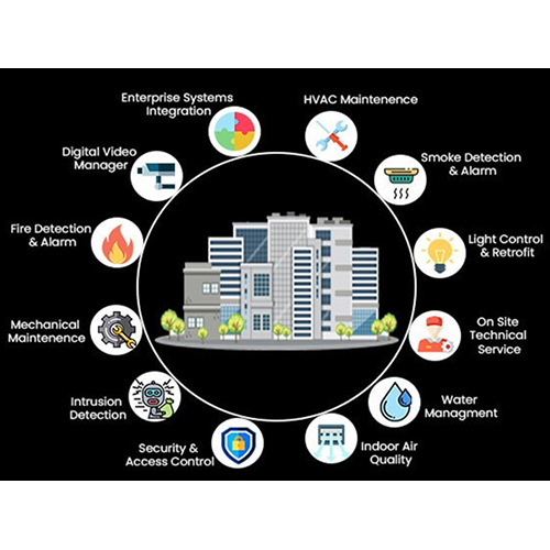 Building Management system