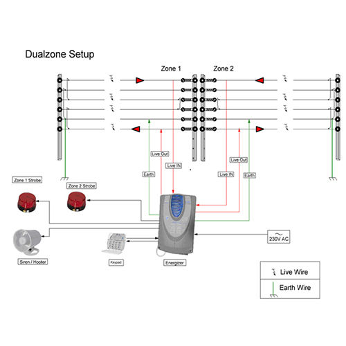 Electric Fence - Application: Agriculture Field