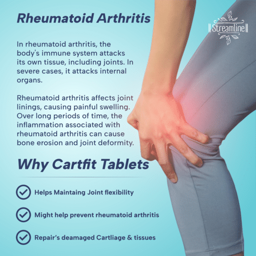 Medicine for Knee Osteoarthritis