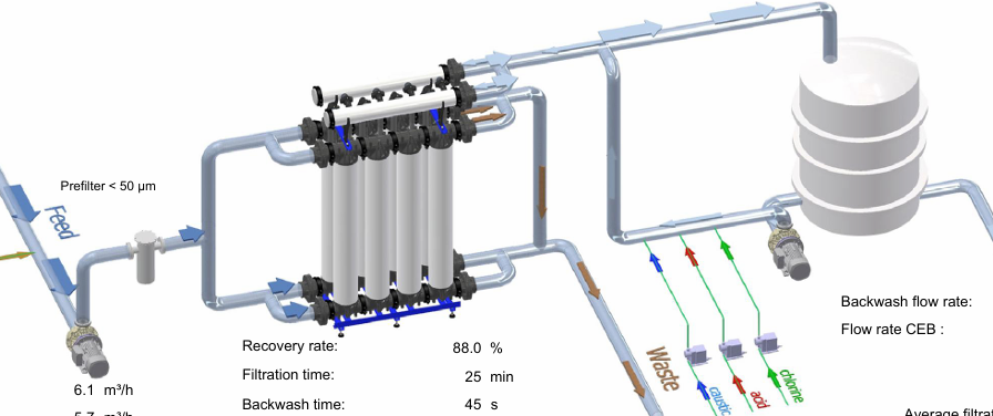 Industrial Ultrafiltration System UF Plant