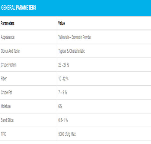 Cassia Seed Meal (25% Protein)