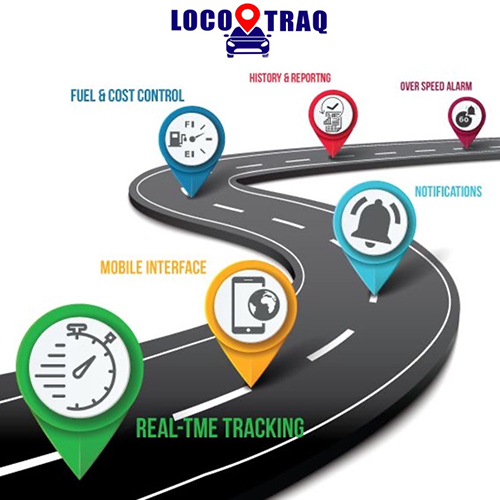 Loco GPS Tracking Device