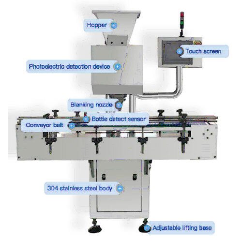 LC-8S Automatic Electronic Counting Machine