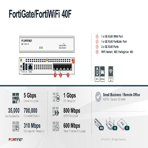 Fortigate FG-40F Firewall Fortinet