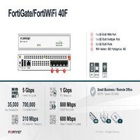 Fortigate FG-40F Firewall Fortinet
