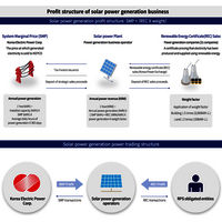 Solar Photovoltaics