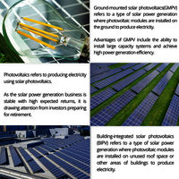 Solar Photovoltaics