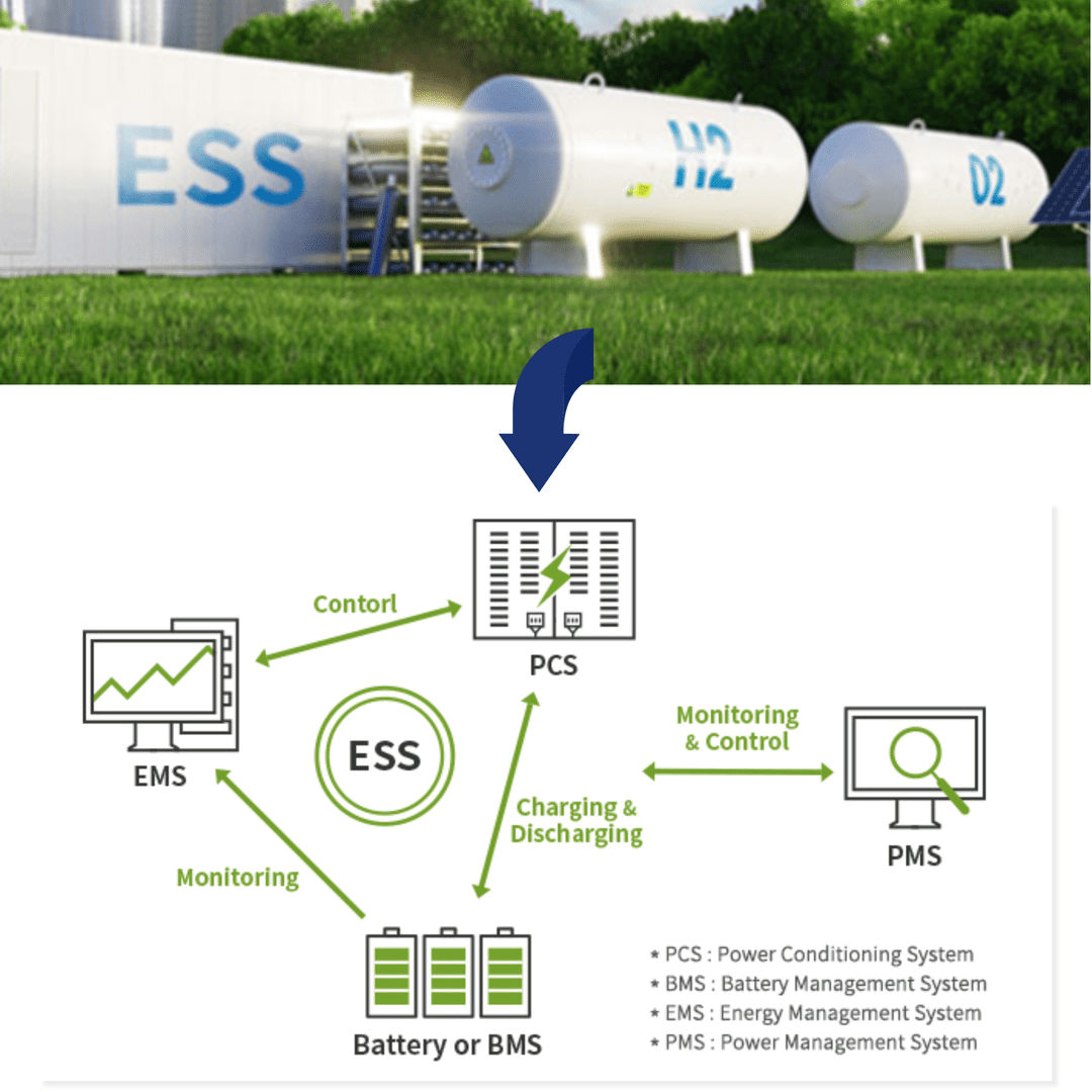 Energy Storage System / Battery