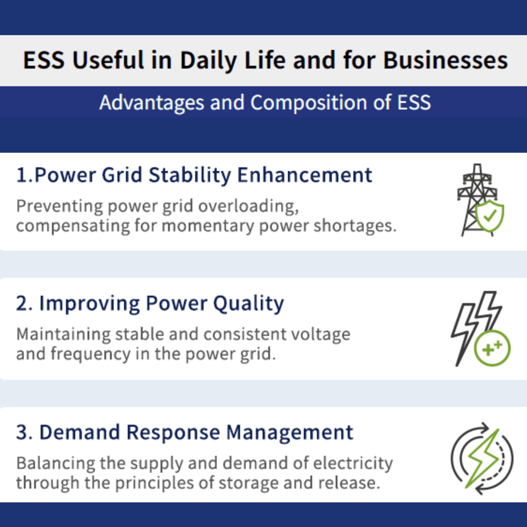 Energy Storage System / Battery