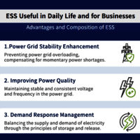 Energy Storage System / Battery