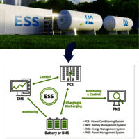 Energy Storage System / Battery