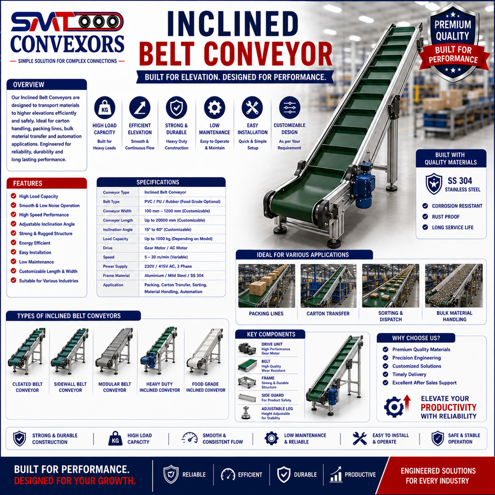 Cleated Conveyor Belt