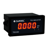 Online TDS Indicator