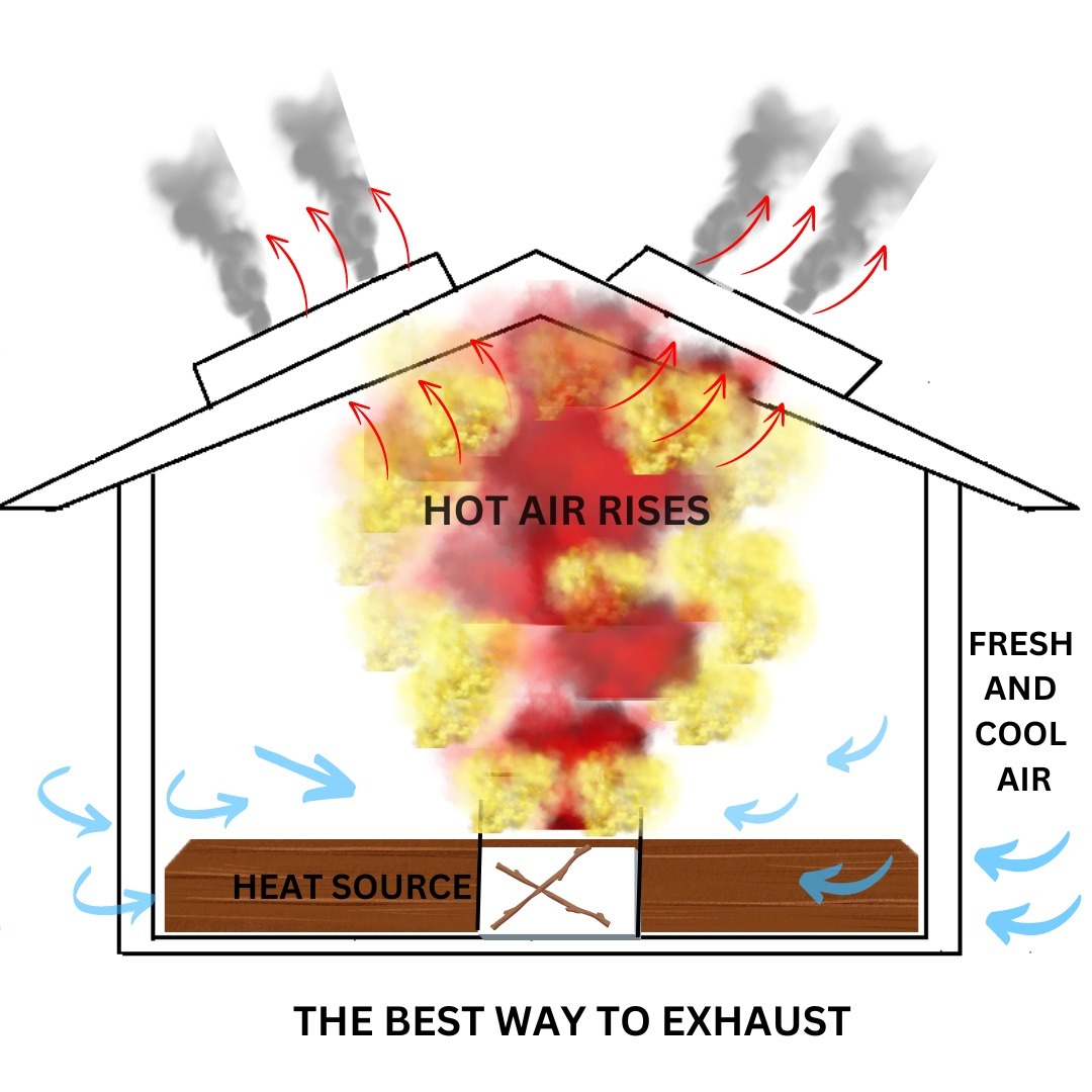 Low Profile Gravent Roof Ventilator