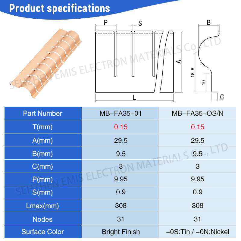 Leading Wholesaler of Sheilding Products EMC EMI Strips EMC Room Becu Fingerstock