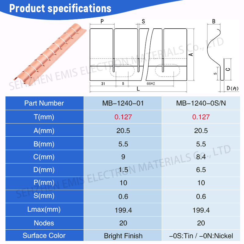 shielding room fingerstock