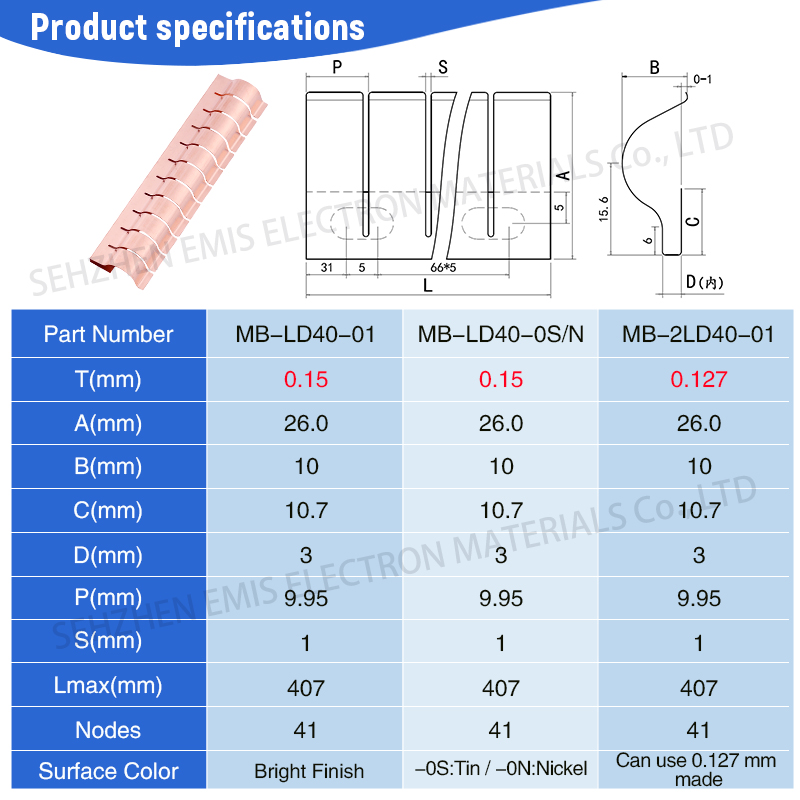 Shielding room strips