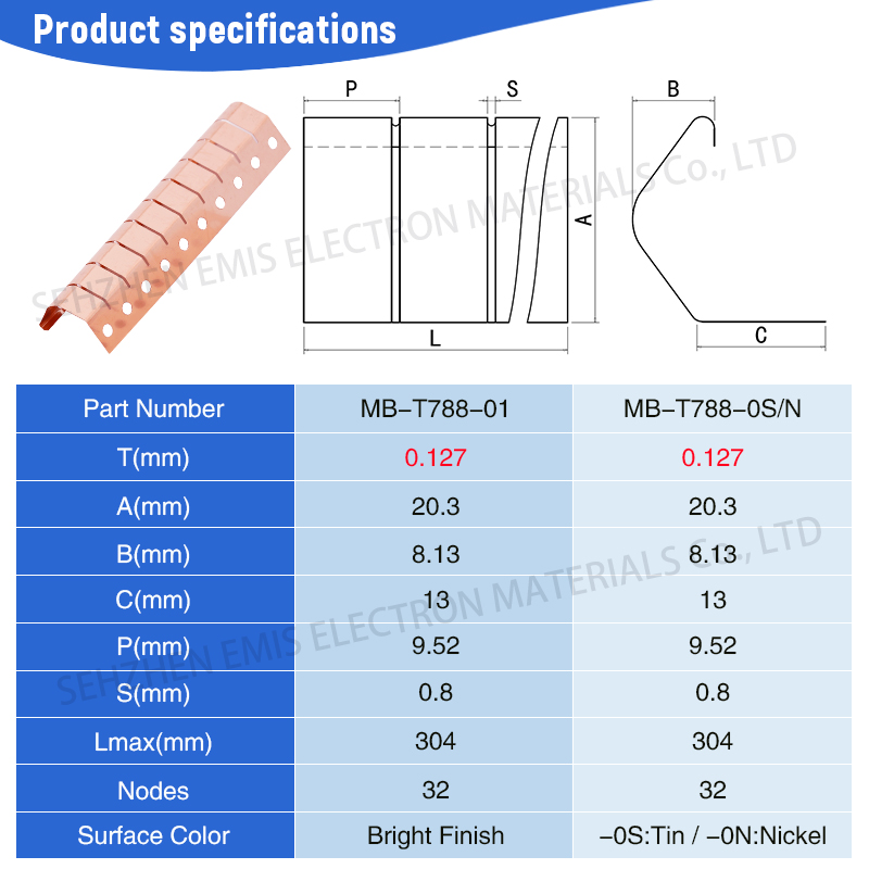 EMI-shielding room gasket