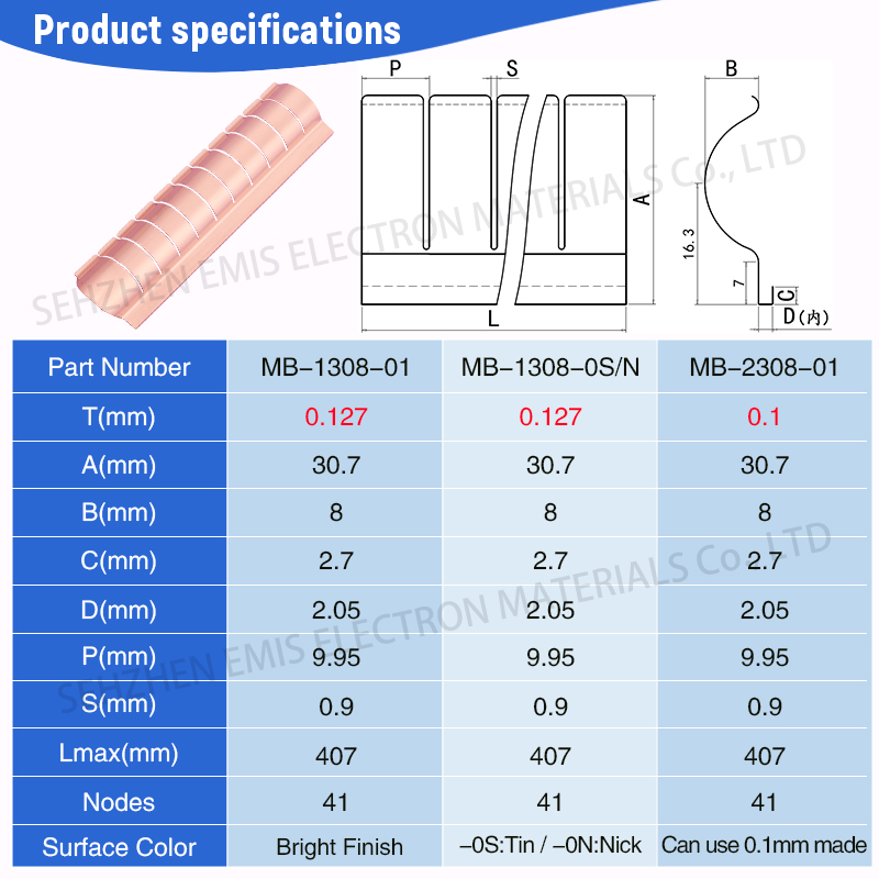 Shielding door spring