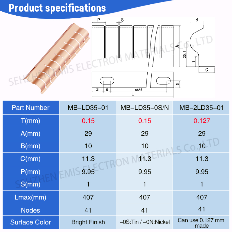 Shielding Room Gasket