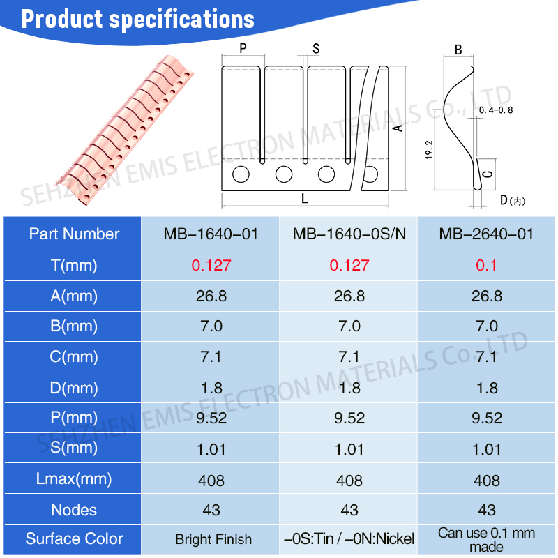 EMI shielding gasket