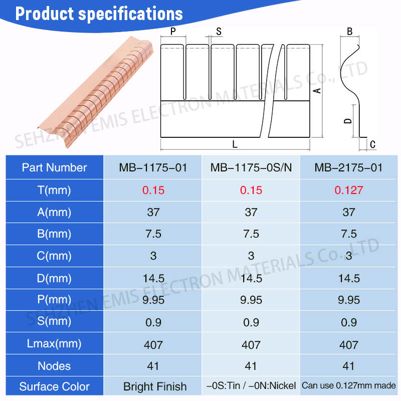 EMI gasket production expert