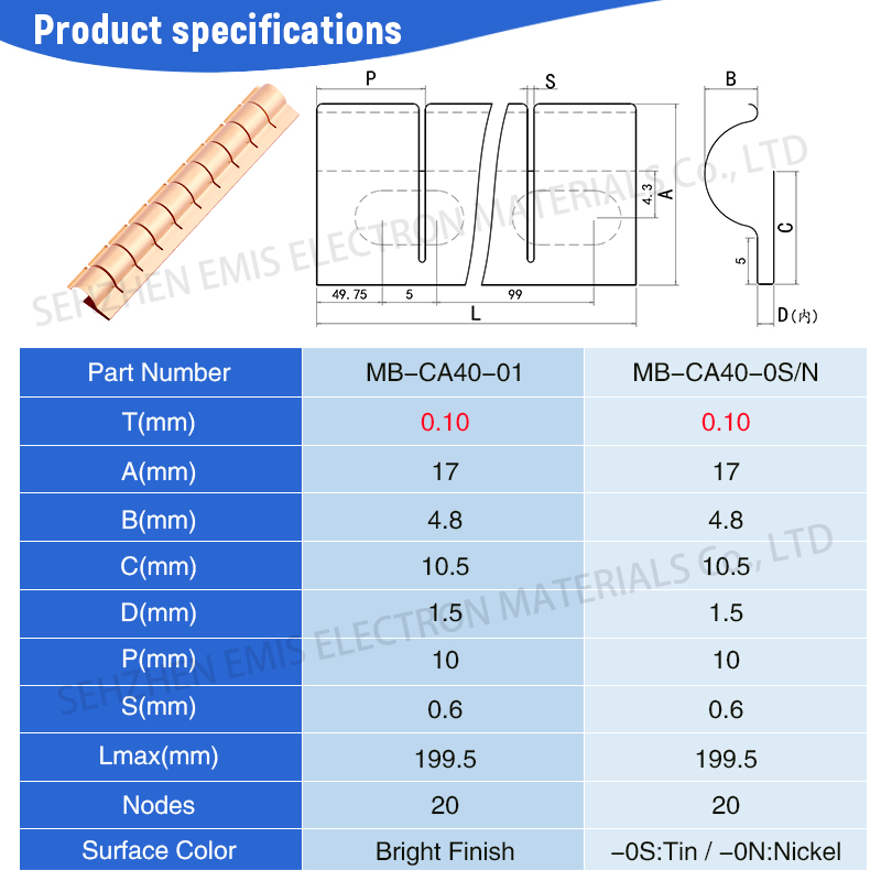 Shielding Door Finger Gasket