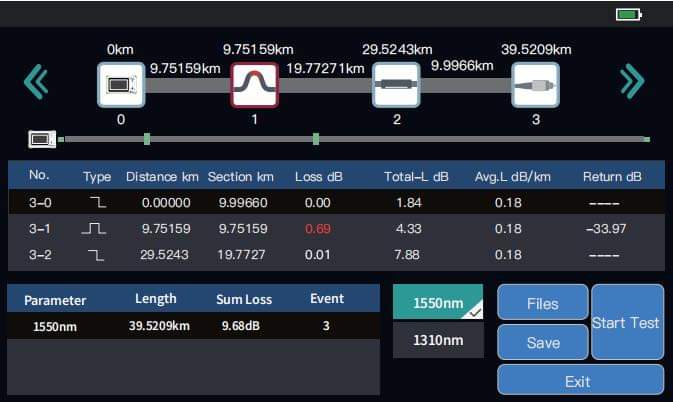 Tech Test Mini Smart OTDr Optical Time Domain Reflectometer