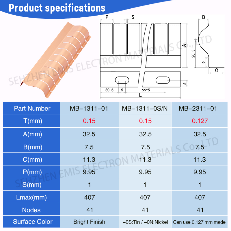 Large Enclosure shielded Gasket