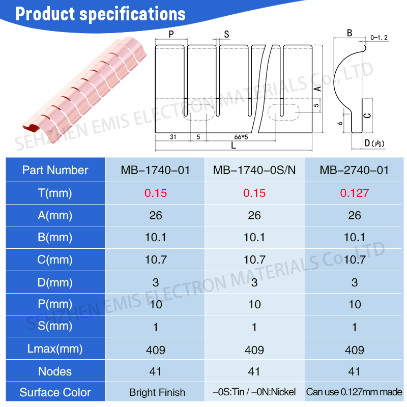 Beryllium Copper Finger Stock for MRI Shielding Doors