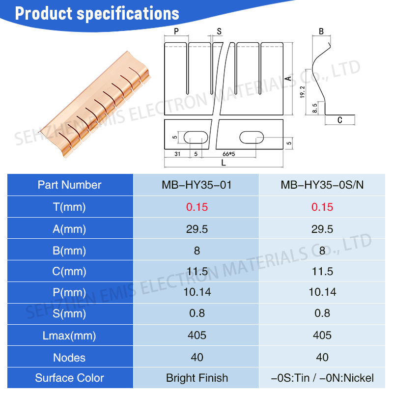 Relaible Supplier for EMI Shielding Products