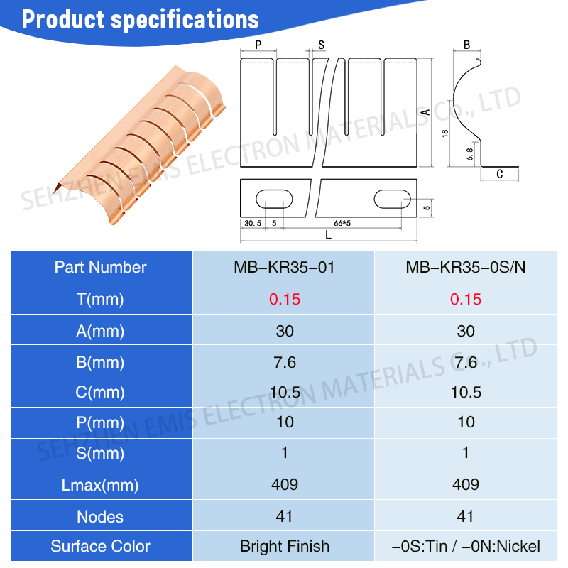 EMI Shielding Finger Strip