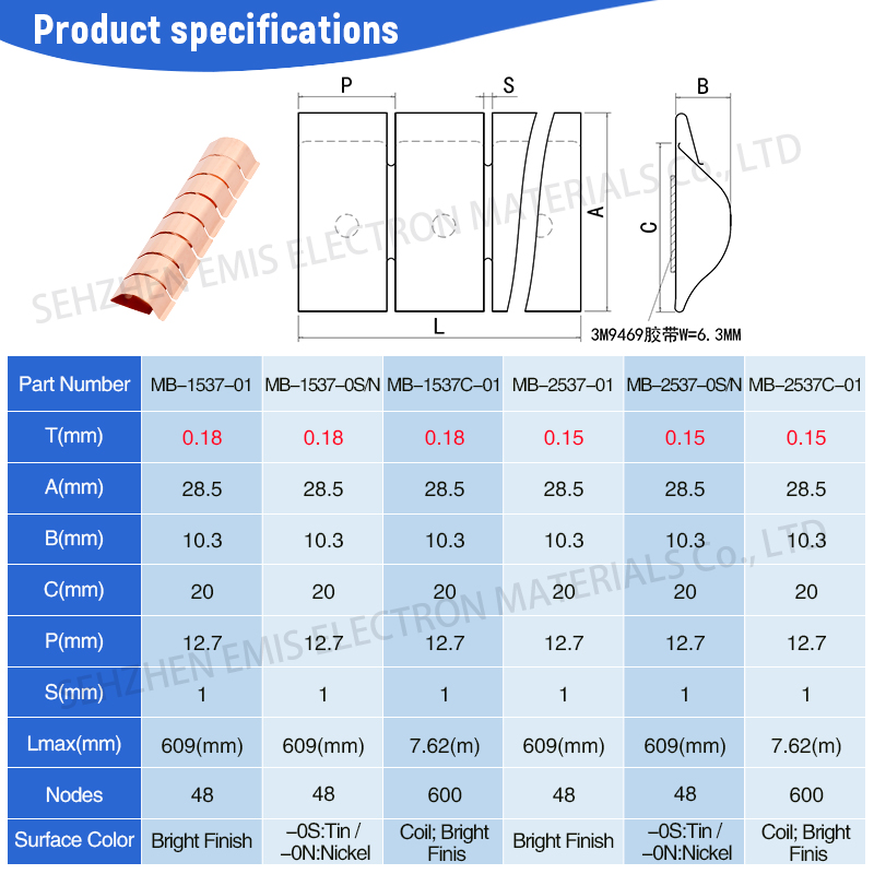 Metal shielding becu strips