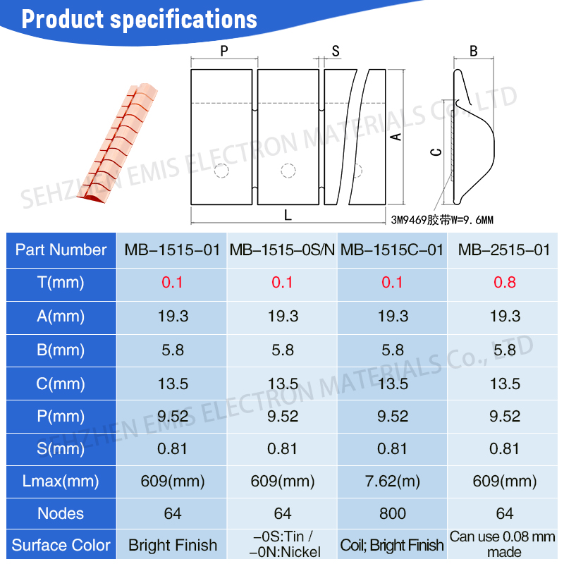 Becu Metal Strips