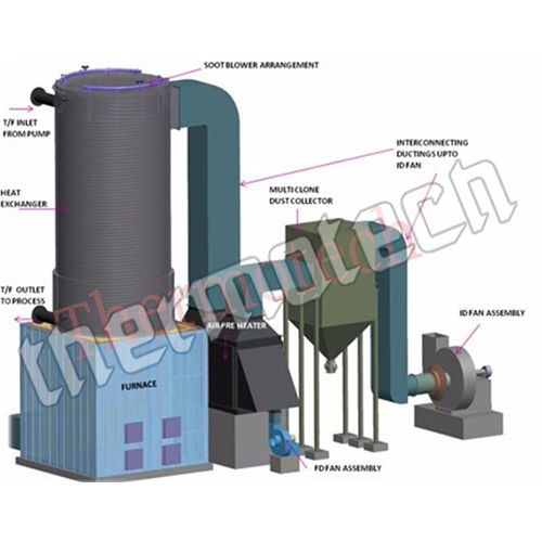 Solid Fuel Fired Thermic Heater 3pass system