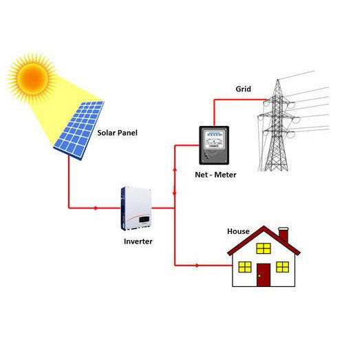 On Grid Solar Systems - Cable Length: As Per Requirement  Meter (M)