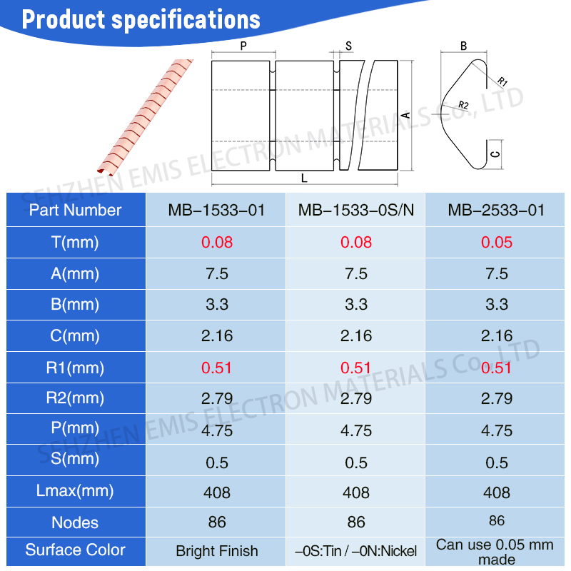 EMI Becu gaskets