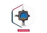 Multi Gas Detector System