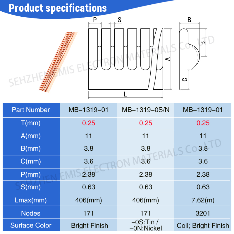 ESD shielding beryllium copper strips