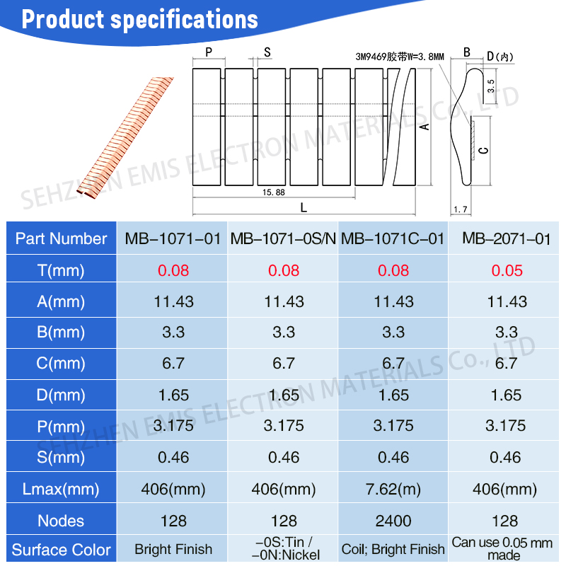 Small gap beryllium copper gaskets