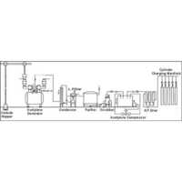 Acetylene Gas Plant